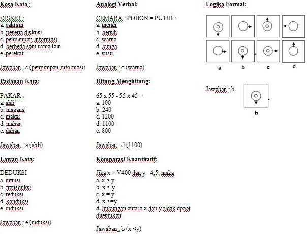 Tes Bappenas Tpa Contoh Soal